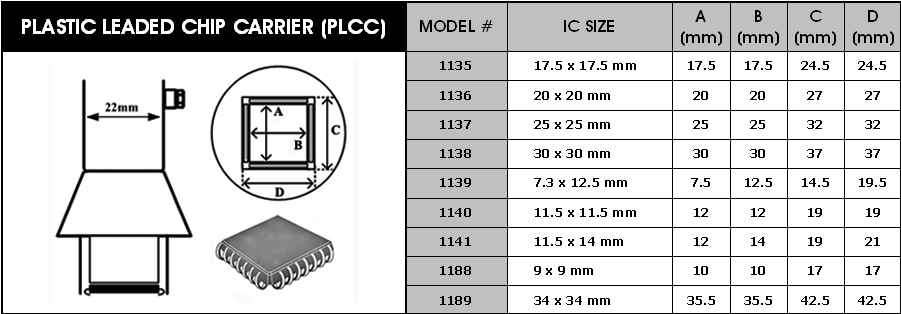 Heißluftdüsen für PLCC-Schaltungen Y1137