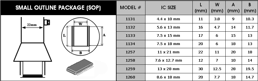 Heißluftdüsen für SOP-Kreisläufe Y1260