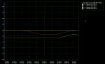Digitaler Datenlogger / Schreiber GT65R04 - 4 Eingänge
