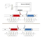 Elektronisches System zum Schutz von Rohrleitungen vor Kalkablagerungen ED2021